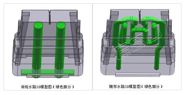 传统水路与随形水路对比图.png