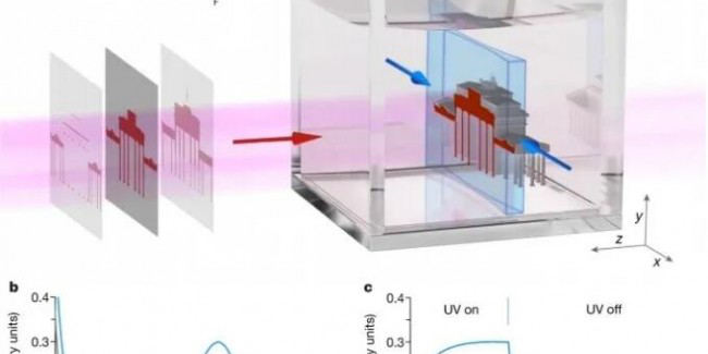 图1 Xolography 3D打印技术。.png