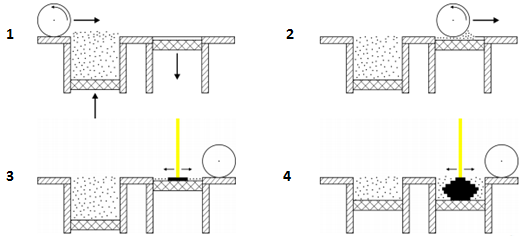 3D打印技术-选择性激光烧结.png